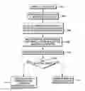 Fig. 01 - ELLIPTICAL WAFER MANUFACTURE