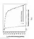 Fig. 05 - Methods of doping substrates with ALD