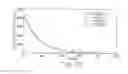 Fig. 08 - DETERMINATION OF ETCHING PARAMETERS FOR PULSED XENON DIFLUORIDE (XEF2) ETCHING OF SILICON USING CHAMBER PRESSURE DATA