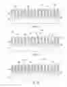 Fig. 05 - Self aligned replacement Fin formation