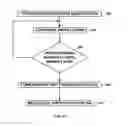 Fig. 11 - Programmable electrical fuse in keep out zone