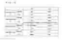 Fig. 13 - Method for manufacturing light-emitting device