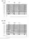 Fig. 23 - Nonvolatile semiconductor memory device and method of manufacturing the same