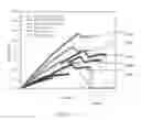 Fig. 22 - OLED lighting device with short tolerant structure
