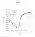 Fig. 09 - Organic light emitting diode display