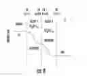 Fig. 05 - Device contact structures including heterojunctions for low contact resistance