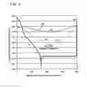 Fig. 04 - High frequency power diode and method for manufacturing the same