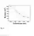 Fig. 04 - Thermally-assisted MRAM cells with improved reliability at writing