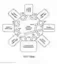 Fig. 14 - STTMRAM element having multiple perpendicular MTJs coupled in series