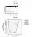 Fig. 46 - Memory component, memory device, and method of operating memory device