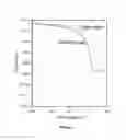 Fig. 06 - Planarization layer for organic electronic devices