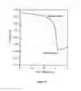 Fig. 08 - Planarization layer for organic electronic devices