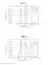 Fig. 03 - White organic light emitting device