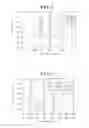 Fig. 04 - White organic light emitting device