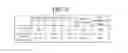Fig. 06 - White organic light emitting device