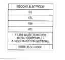 Fig. 01 - Organic light-emitting device having low work function metal halide compound in hole injection layer