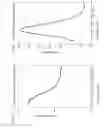 Fig. 09 - Biomedical energization elements with polymer electrolytes