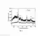 Fig. 06 - SiOx/Si/C composite material and process of producing thereof, and anode for lithium ion battery comprising said composite material