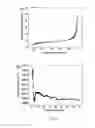 Fig. 07 - SiOx/Si/C composite material and process of producing thereof, and anode for lithium ion battery comprising said composite material