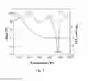 Fig. 08 - ALUMINUM BASED ELECTROACTIVE MATERIALS