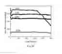 Fig. 10 - ALUMINUM BASED ELECTROACTIVE MATERIALS