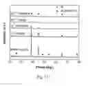 Fig. 17 - ALUMINUM BASED ELECTROACTIVE MATERIALS