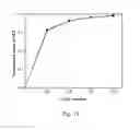 Fig. 23 - ALUMINUM BASED ELECTROACTIVE MATERIALS