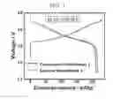 Fig. 02 - METHOD OF MANUFACTURING CATHODE ACTIVE MATERIAL FOR LITHIUM SECONDARY BATTERY AND LITHIUM SECONDARY BATTERY MANUFACTURED USING THE SAME