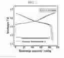 Fig. 03 - METHOD OF MANUFACTURING CATHODE ACTIVE MATERIAL FOR LITHIUM SECONDARY BATTERY AND LITHIUM SECONDARY BATTERY MANUFACTURED USING THE SAME