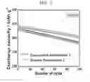 Fig. 04 - METHOD OF MANUFACTURING CATHODE ACTIVE MATERIAL FOR LITHIUM SECONDARY BATTERY AND LITHIUM SECONDARY BATTERY MANUFACTURED USING THE SAME