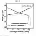 Fig. 05 - METHOD OF MANUFACTURING CATHODE ACTIVE MATERIAL FOR LITHIUM SECONDARY BATTERY AND LITHIUM SECONDARY BATTERY MANUFACTURED USING THE SAME