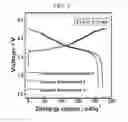 Fig. 07 - METHOD OF MANUFACTURING CATHODE ACTIVE MATERIAL FOR LITHIUM SECONDARY BATTERY AND LITHIUM SECONDARY BATTERY MANUFACTURED USING THE SAME
