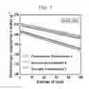 Fig. 08 - METHOD OF MANUFACTURING CATHODE ACTIVE MATERIAL FOR LITHIUM SECONDARY BATTERY AND LITHIUM SECONDARY BATTERY MANUFACTURED USING THE SAME