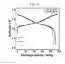 Fig. 09 - METHOD OF MANUFACTURING CATHODE ACTIVE MATERIAL FOR LITHIUM SECONDARY BATTERY AND LITHIUM SECONDARY BATTERY MANUFACTURED USING THE SAME