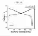 Fig. 11 - METHOD OF MANUFACTURING CATHODE ACTIVE MATERIAL FOR LITHIUM SECONDARY BATTERY AND LITHIUM SECONDARY BATTERY MANUFACTURED USING THE SAME