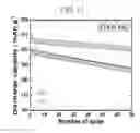 Fig. 12 - METHOD OF MANUFACTURING CATHODE ACTIVE MATERIAL FOR LITHIUM SECONDARY BATTERY AND LITHIUM SECONDARY BATTERY MANUFACTURED USING THE SAME