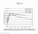 Fig. 05 - LITHIUM-ION SECONDARY BATTERY AND METHOD OF MANUFACTURING
THE SAME