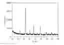 Fig. 01 - Manufacturing method of fibrous perovskite-type oxide catalyst