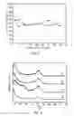 Fig. 03 - Carbon Paper With Conducting Polymers And Polyols For Fuel Cell And Preparation Method Thereof