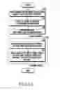 Fig. 17 - Antenna device and manufacturing method thereof