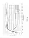 Fig. 15 - Antenna, antenna device and communication device