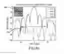 Fig. 08 - Dual-polarized radiating patch antenna