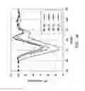 Fig. 04 - Pin arrangement and electronic assembly