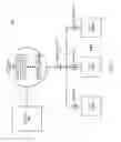 Fig. 08 - Hierarchical and distributed power grid control