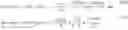Fig. 59 - Guided surface wave transmission of multiple frequencies in a lossy media