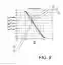 Fig. 10 - APPARATUS AND METHOD FOR MANAGING STORED ENERGY