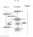 Fig. 04 - Method, apparatus, and server for updating software
