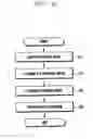 Fig. 11 - Method, apparatus, and server for updating software