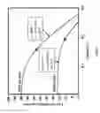 Fig. 07 - Photovoltaics optimized for laser remote power applications at eye-safer wavelengths