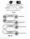 Fig. 11 - ACCELERATED FLUID MACHINE